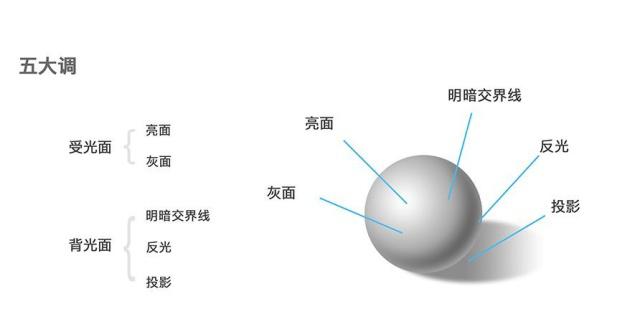 明暗与立体教学反思图片